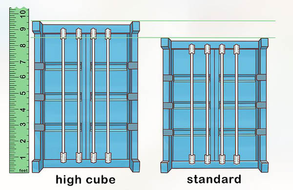 Container height image
